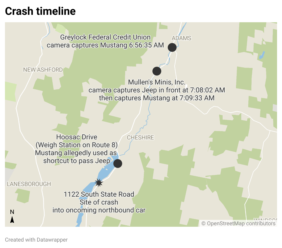LWNrZ-crash-timeline.png